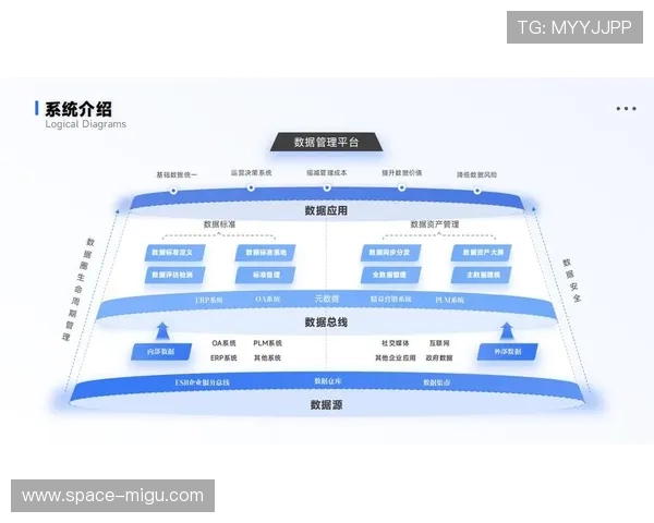 生态体系在当前阶段推动全链路数字化 完善了从场馆到终端的制播闭环